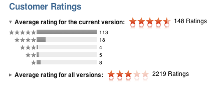 fg_itunes_ratings.png