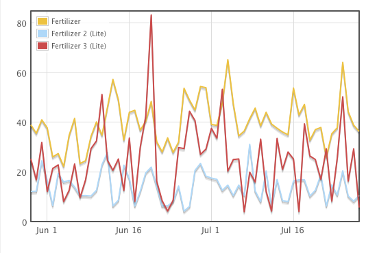 fertilizer_revenue.png