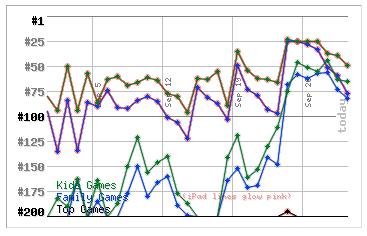 fg_charts.png