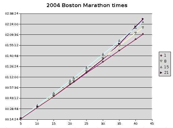 marathon