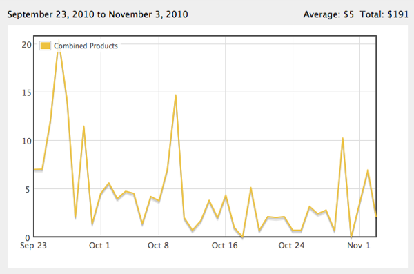 gift_revenue.png