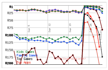fgf_chart.png