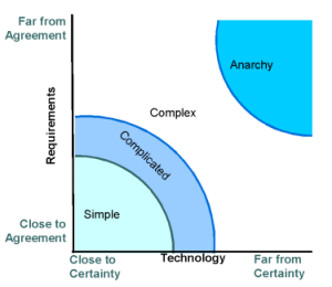 Uncertainty vs. agreement