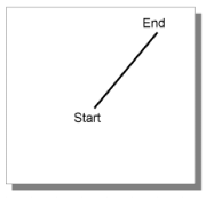 Fundamentally Agile