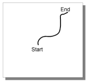 Possible agile