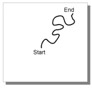 Agile with rework