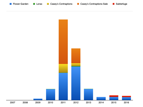 Game income2