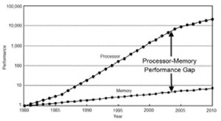 Great Presentation on Data-Oriented Design