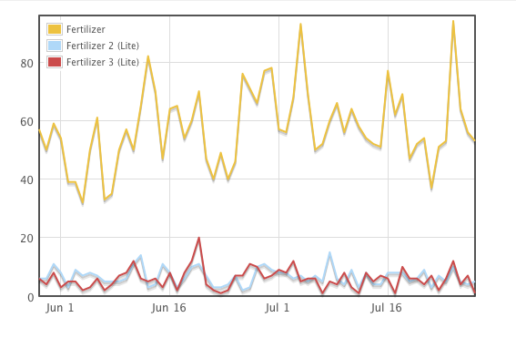 fertilizer_sales.png