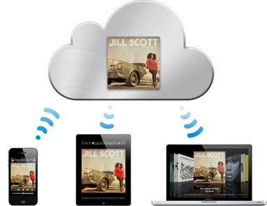 Whatis icloud