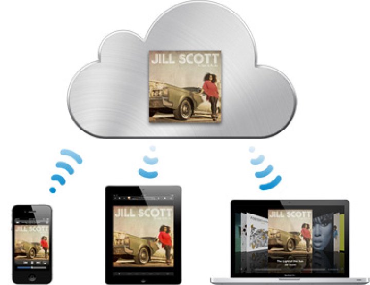 iCloud Demystified