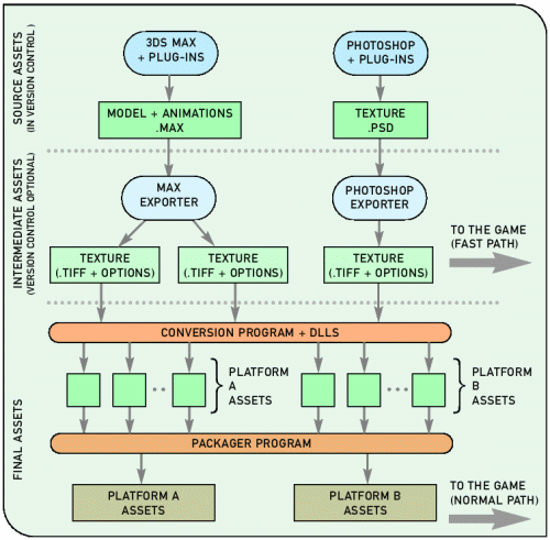 Content pipeline
