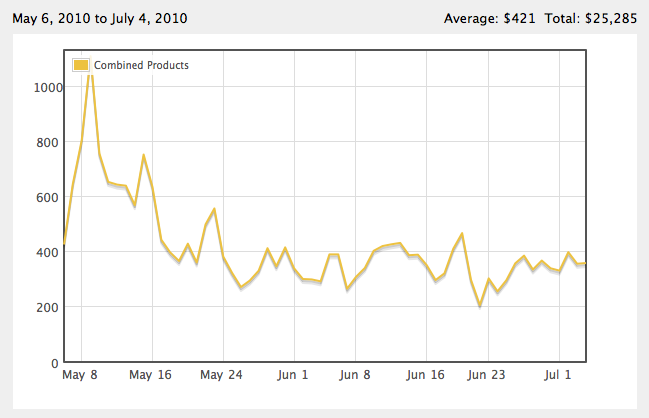 fg_two_months.png