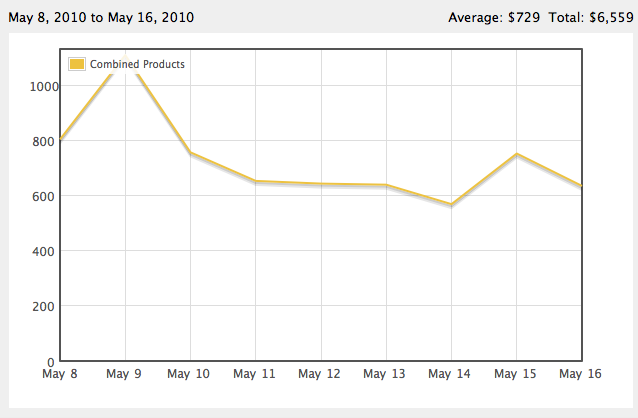 fg_week_revenue.png