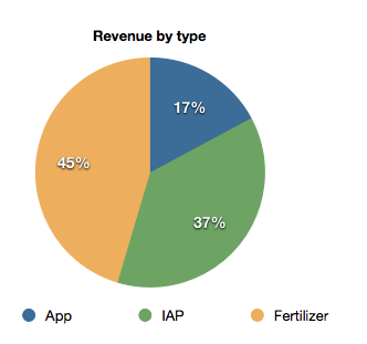 sales_breakdown.png