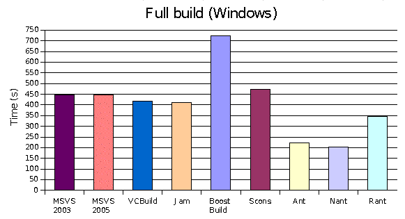 win full builds