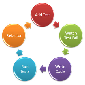 tdd_cycle.jpg