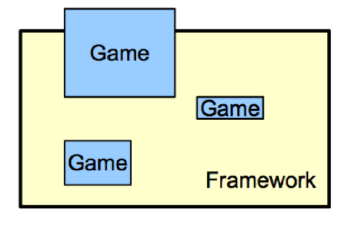 Writing Reusable Code